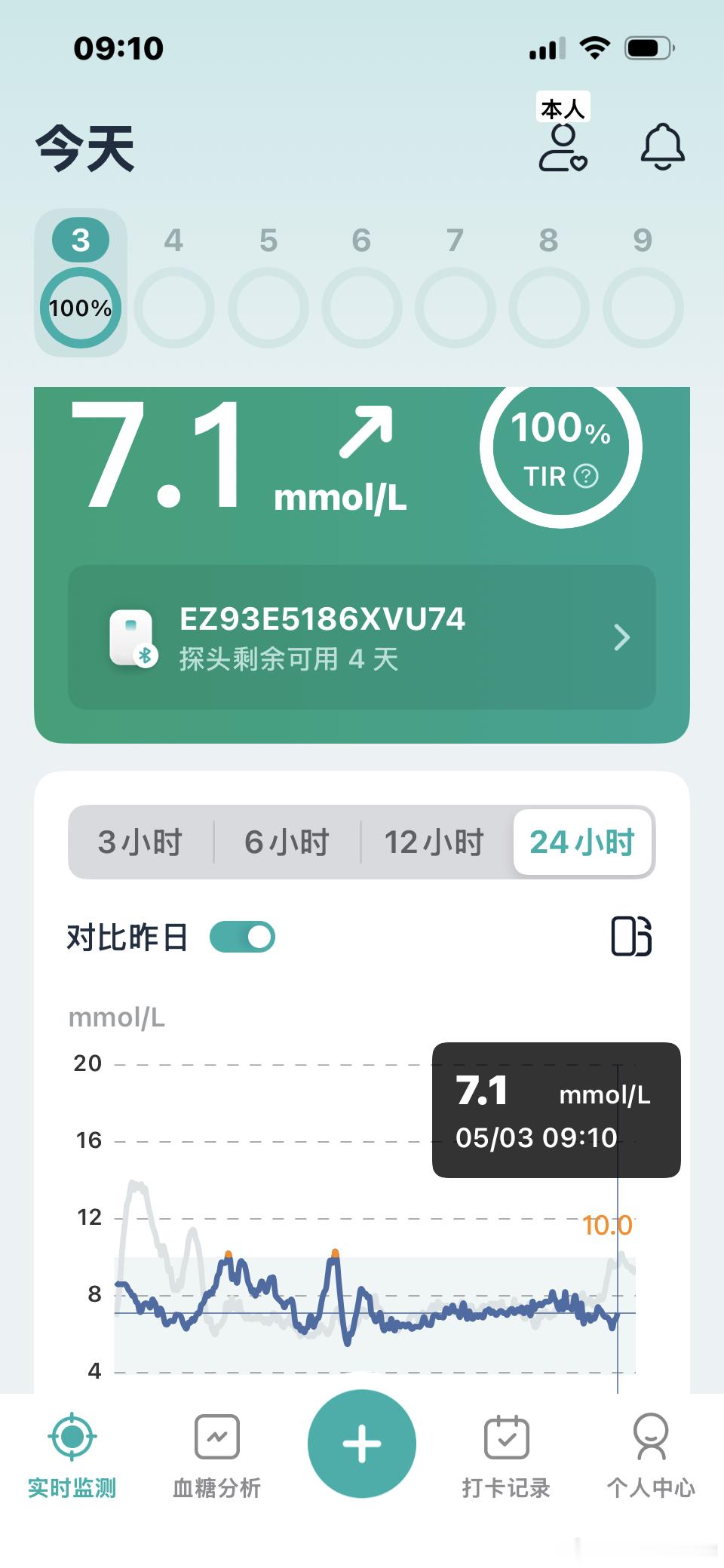 二糖人控糖 降糖 稳波动最有效的方法，亲身经历非常有效：1 ，健身，一周练3-4