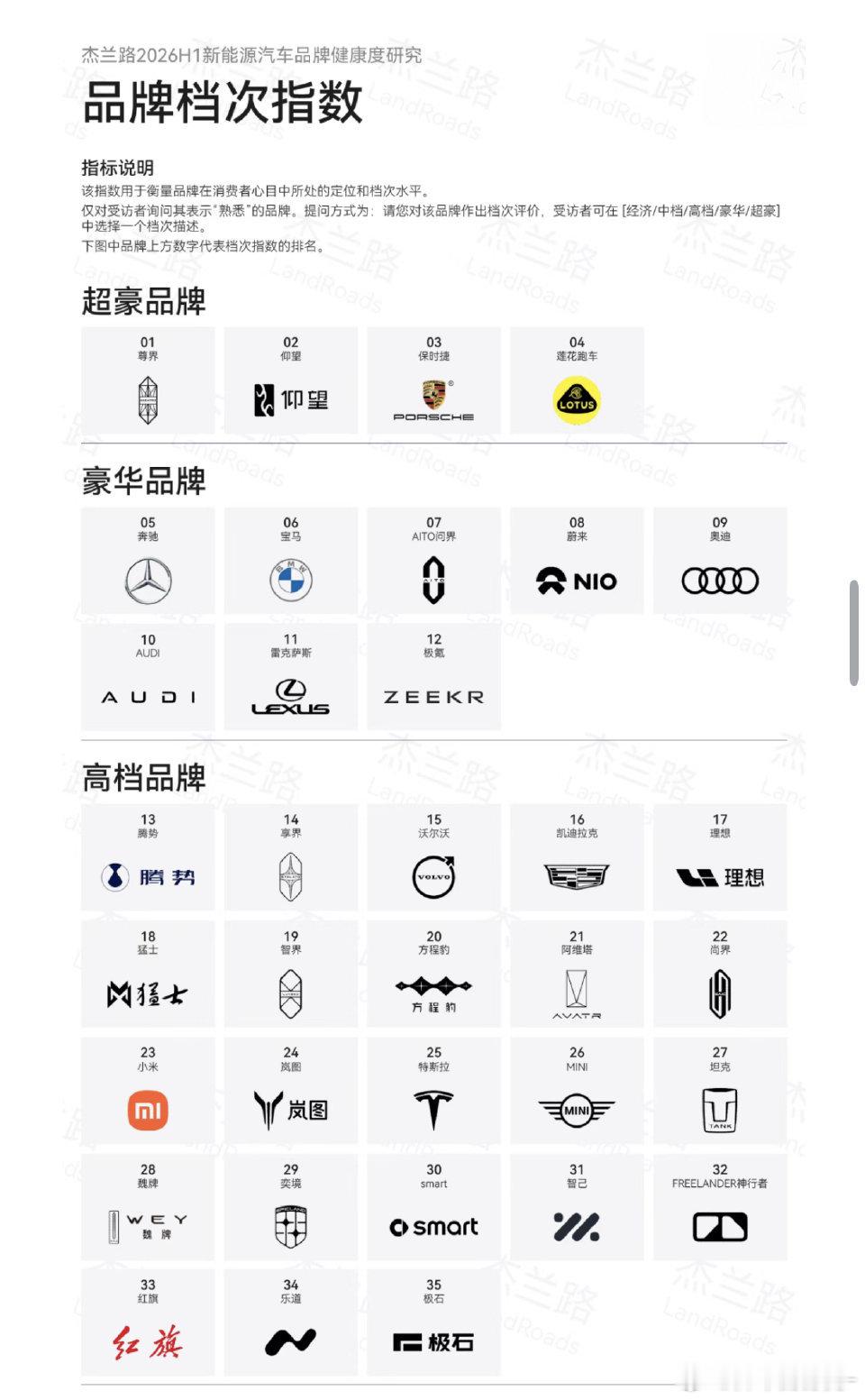 理想和坦克也绝对算是豪华品牌。 