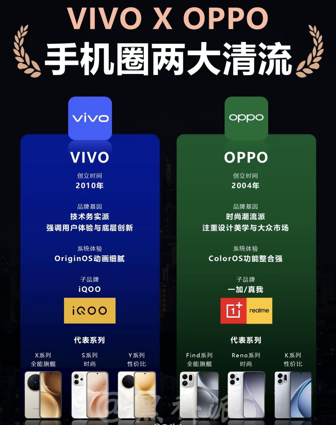 我一个卖手机的朋友说
国产手机质量各方面，
如果有第一梯队，OPPO和Vi∨O，