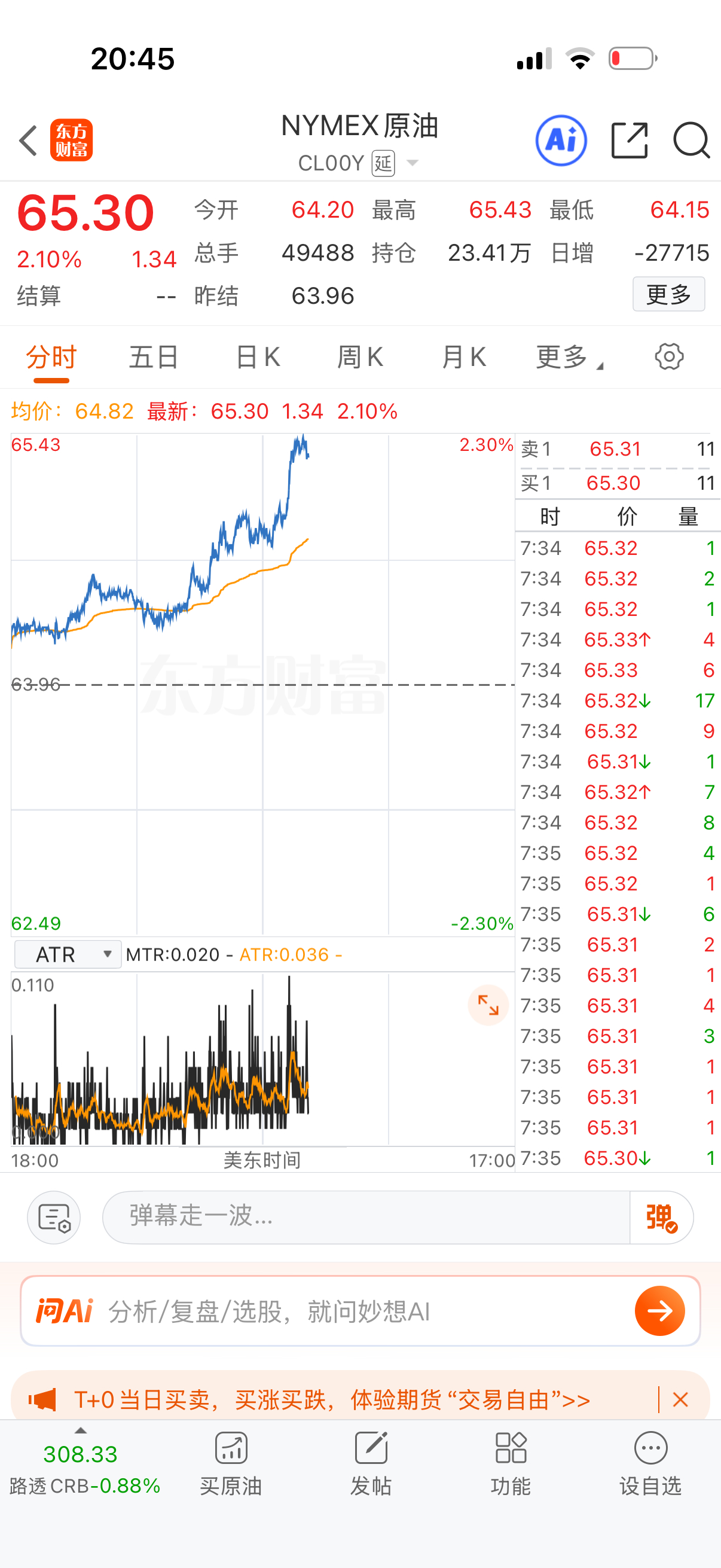 特朗普说要再派一艏航母去中东，原油马上就拉起来。 