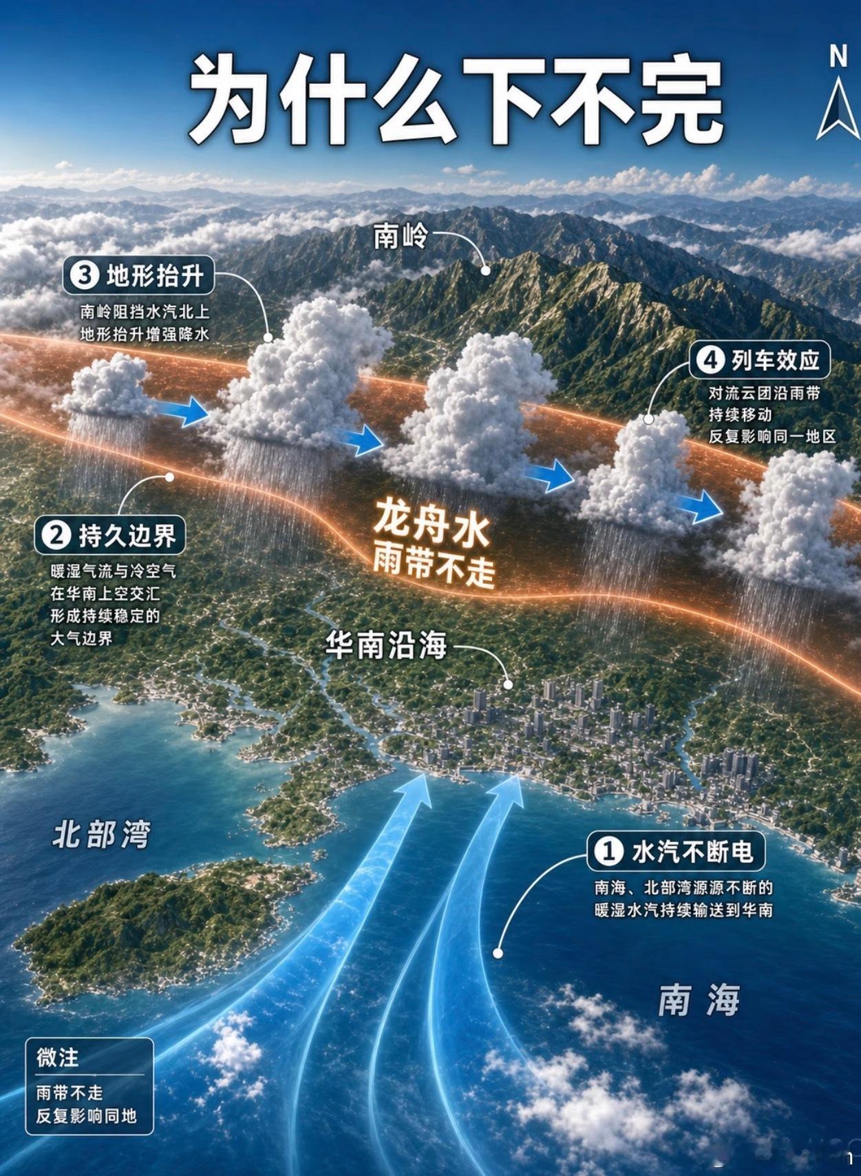 上班路上黑云压城现在烈日当空准备来个大的天气预报说今天大雨🌧️ 