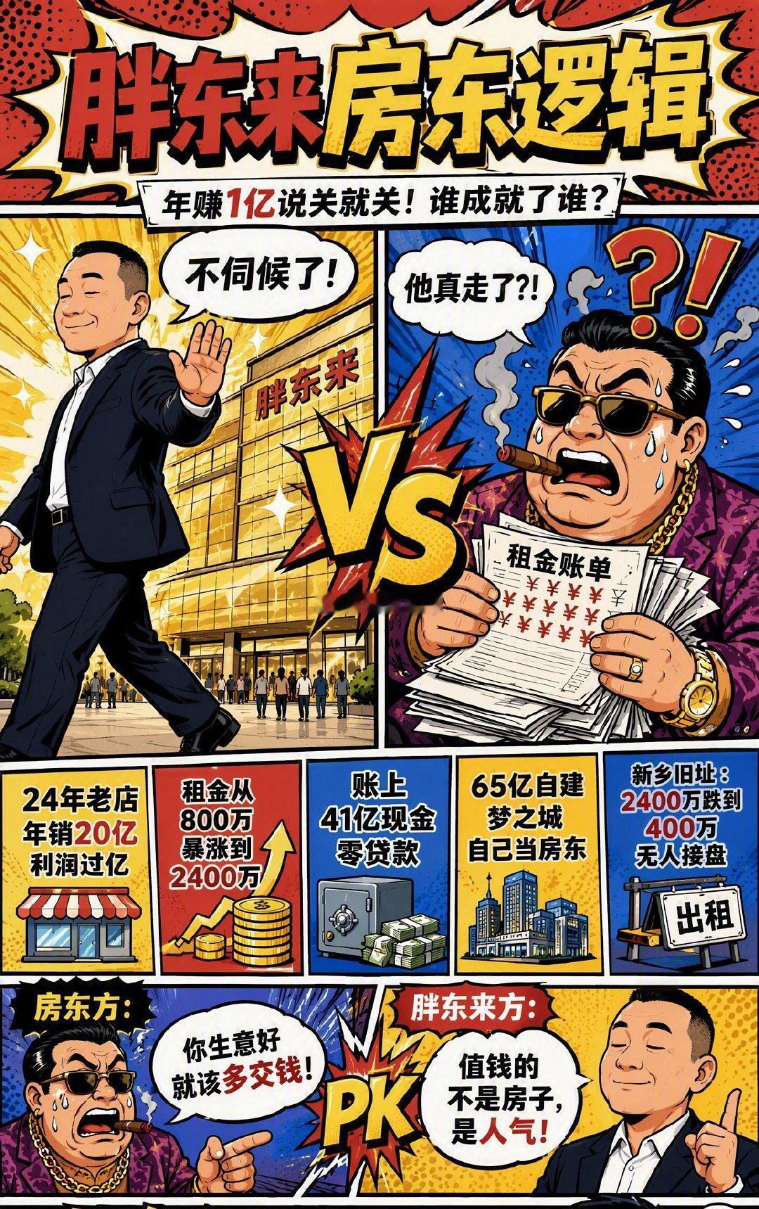 胖东来房东逻辑年营收20亿、纯利过亿的店，说关就关。原因不复杂：几个房东看胖东来