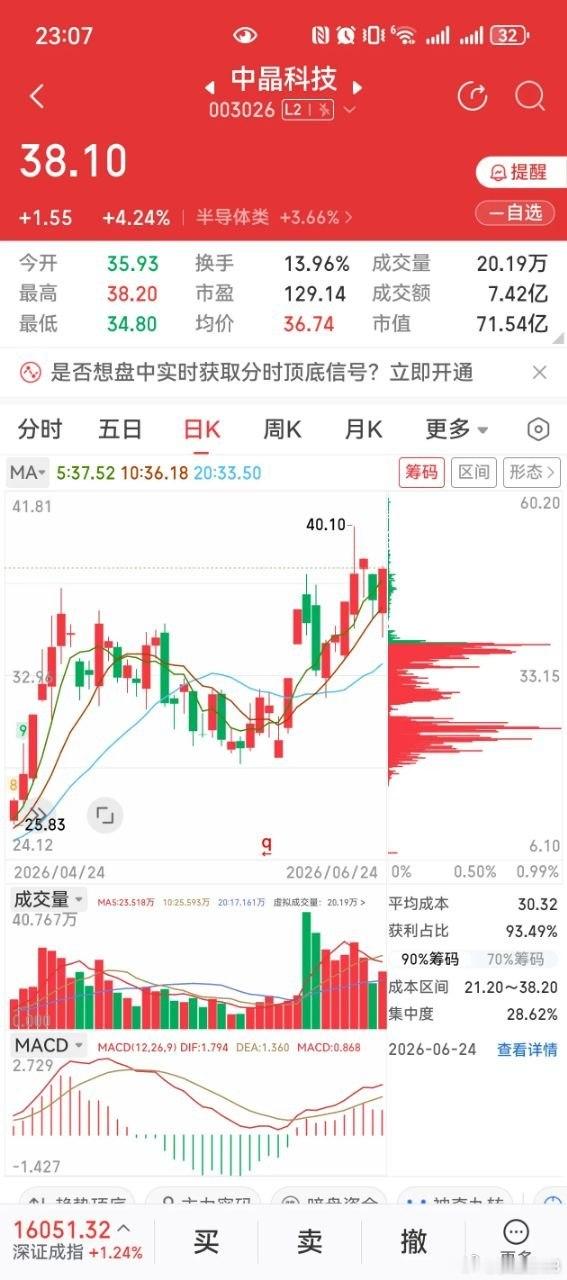 半导体持续修复走强，3只多赛道核心人气标的一览存储芯片前期调整后迎来集体修复，半