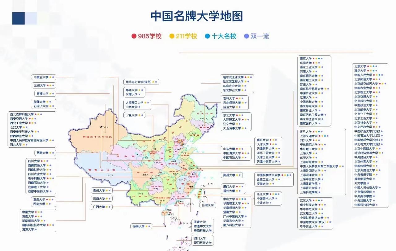 中国名牌大学分布图[赞][赞]#大学#