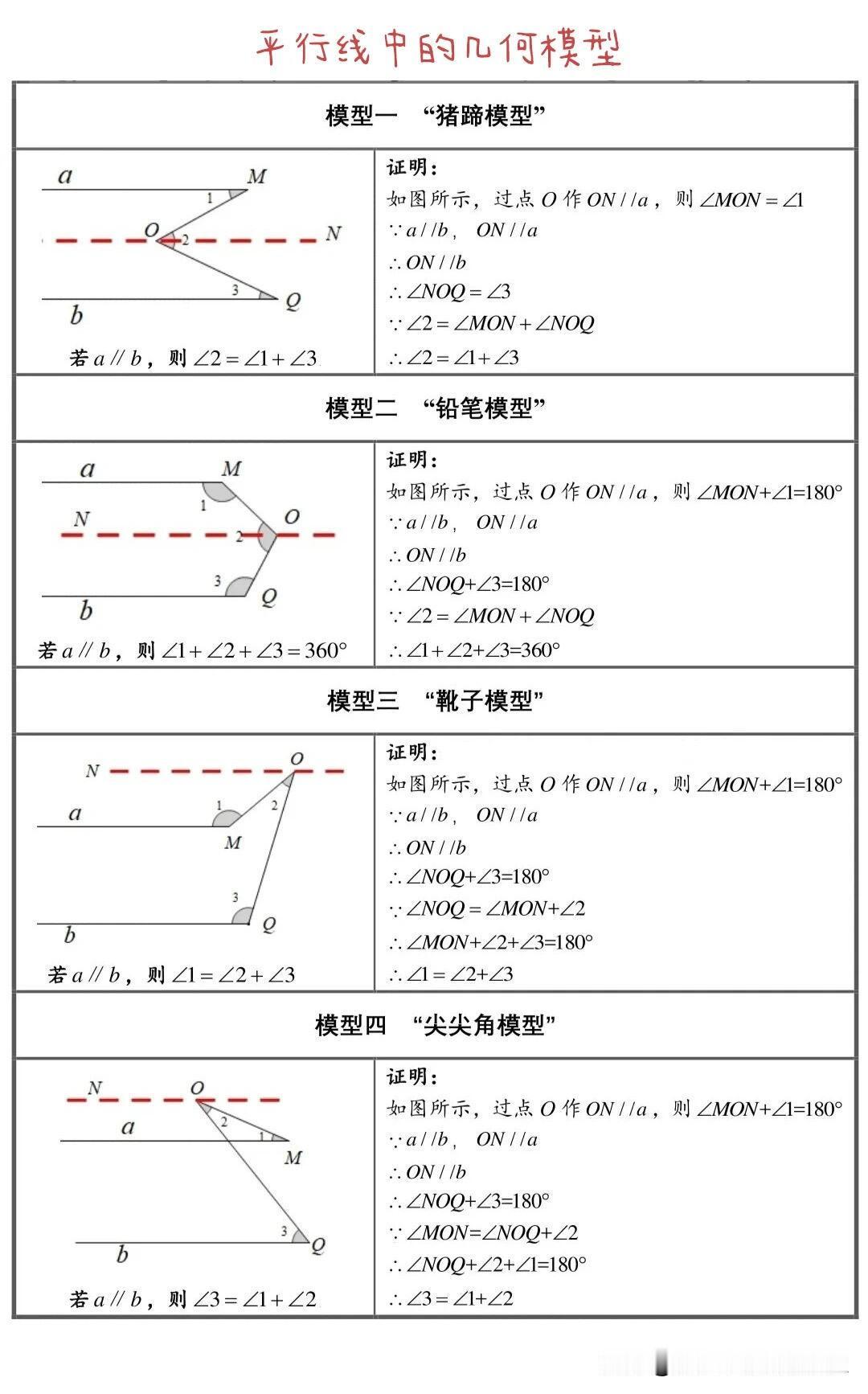 【初中数学必考几何模型，赶快收藏学起来】
初中数学，中考数学，中考数学几何模型！