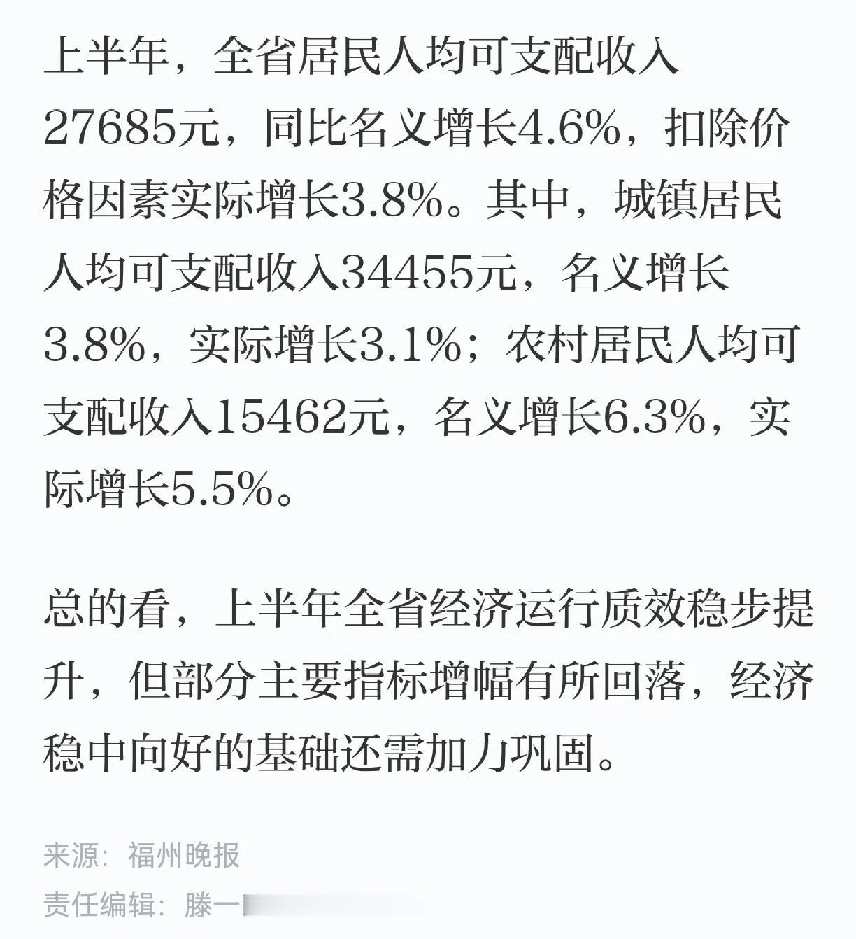 福建2026年上半年居民人均可支配收入27685元，城镇34455元，农村154