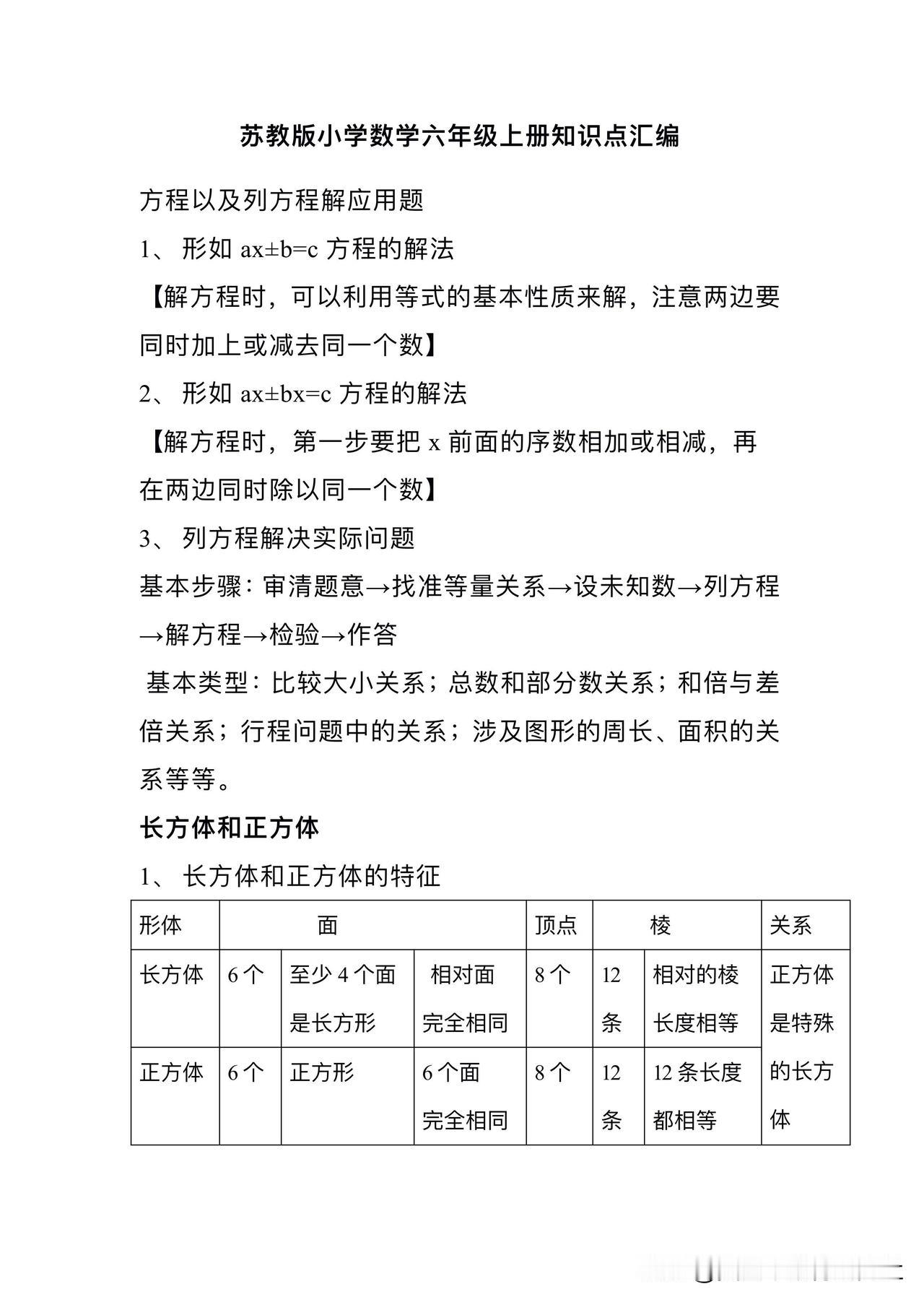 【苏教版 || 六年级数学重要知识点汇总‼️】
六年级数学，苏教版数学，知识点总