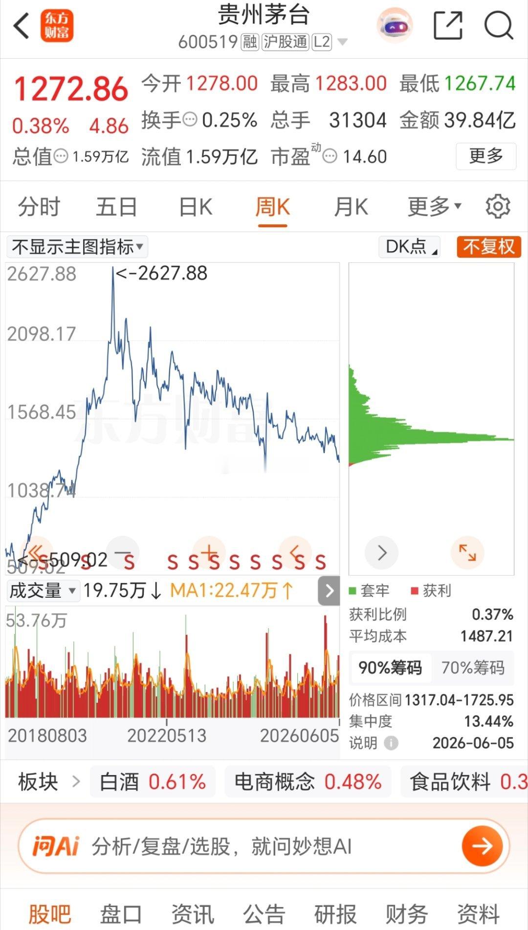 1499元茅台消失了股价也消失了