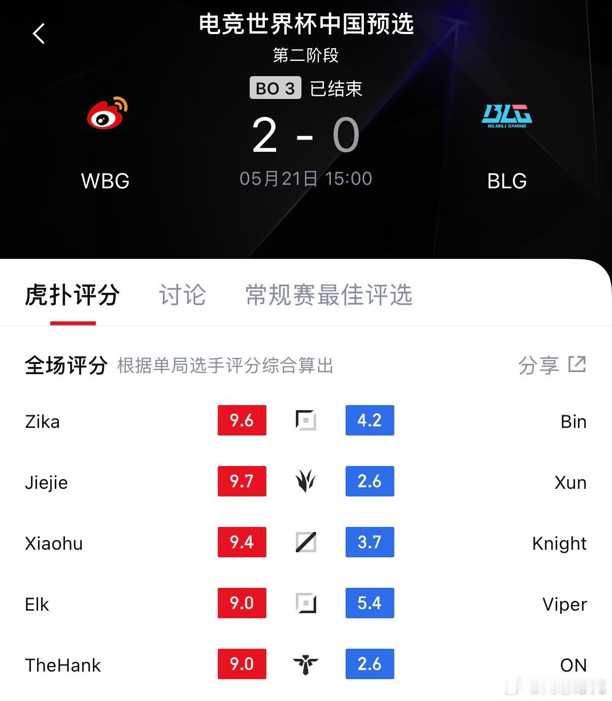 【WBG 2-0 BLG】BLG已在EWC预选赛里被淘汰，后续想参赛的唯一方式是