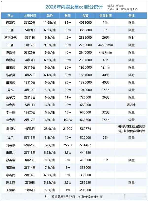 据说现在粉丝都搞这种抽抽乐来筹钱。💰这么好筹嘛？ 