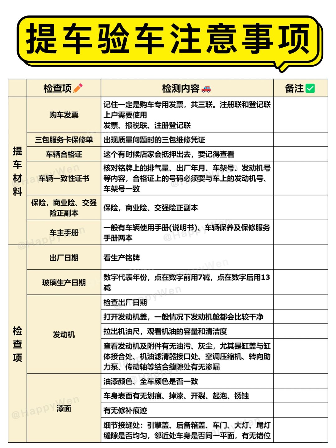 提车验车注意事项 | 验车流程 | 新手提车