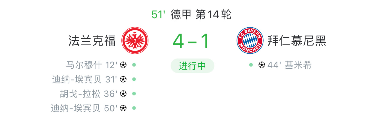 上半场拜仁扳回一球。法兰克福：你还敢还手？[doge] ​​​
