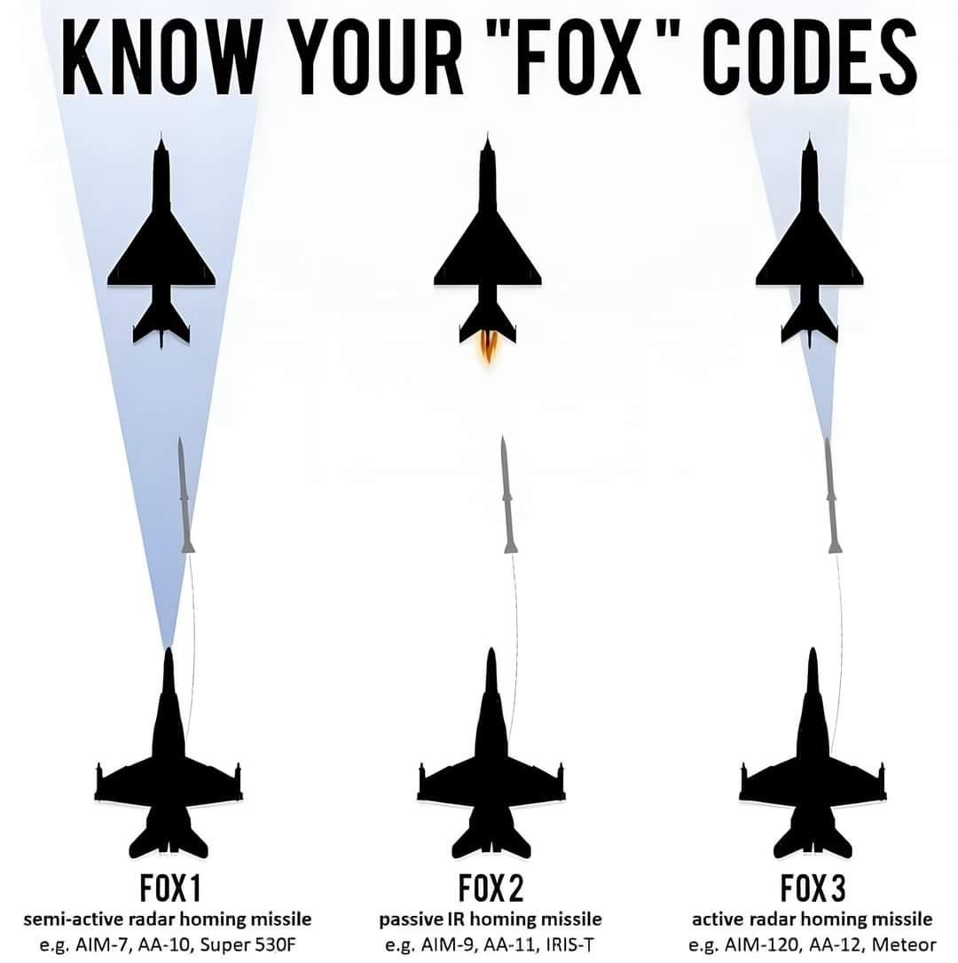 空空导弹开火口令