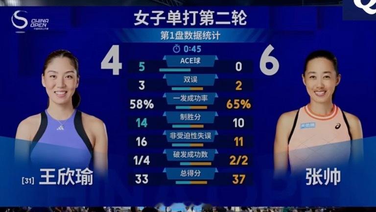 王欣瑜vs张帅王欣瑜中网紫色战袍 张帅6-4先下一城，大家都加油加油[打call
