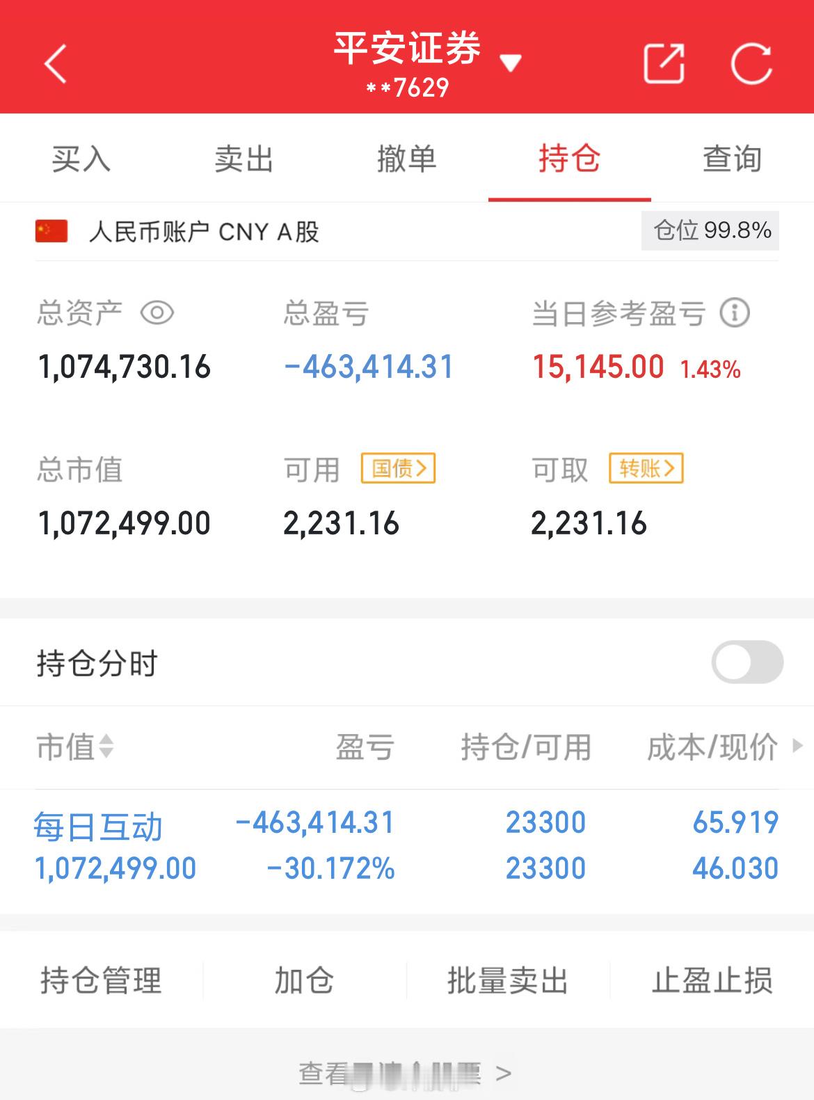 100万实盘挑战一年做到600万（第129天）总资产：1074730当日参考盈亏