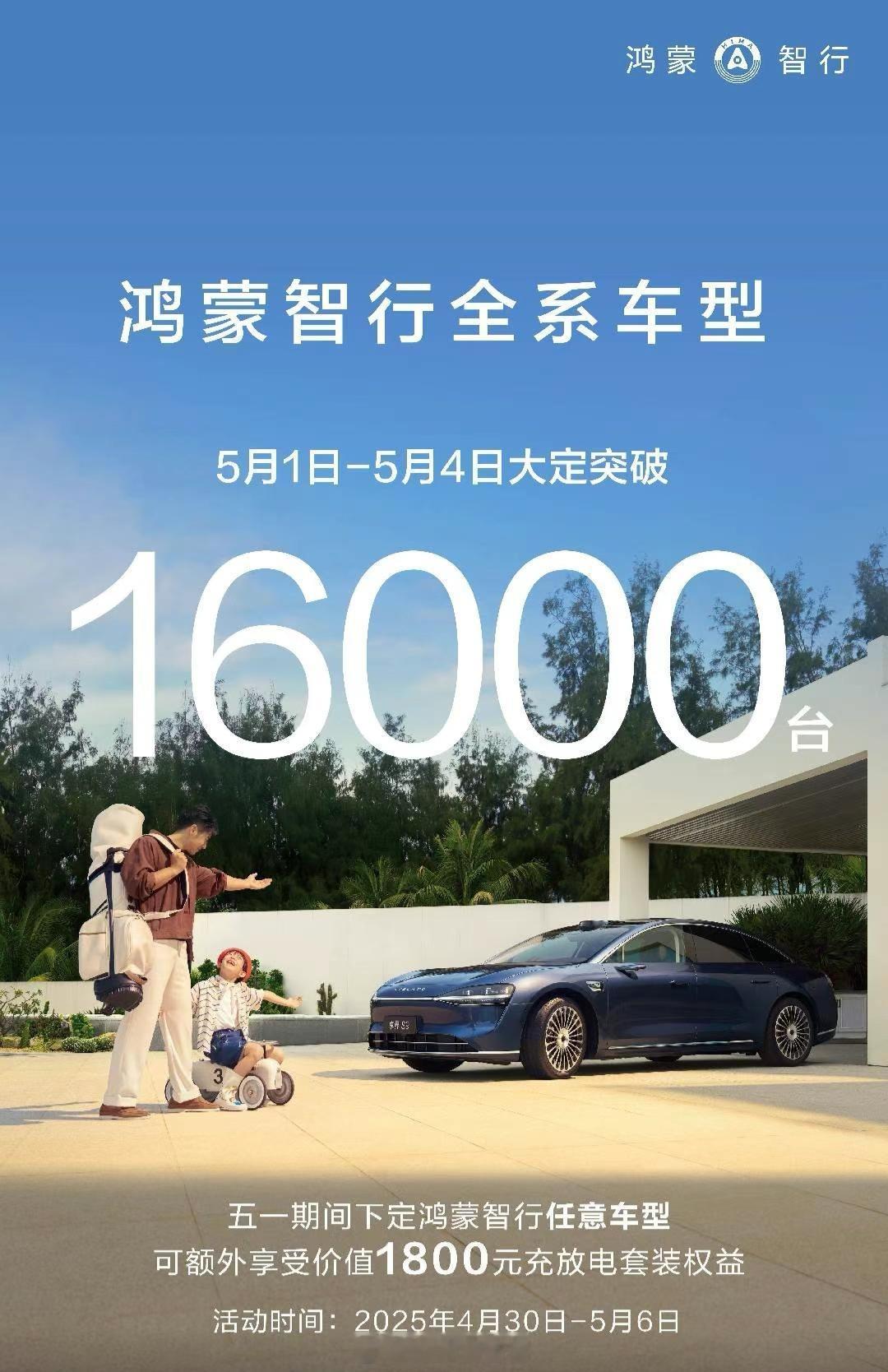恭喜鸿蒙智行 五一小长假四天大定突破16000台，两万多台没有问题了，但两万多少