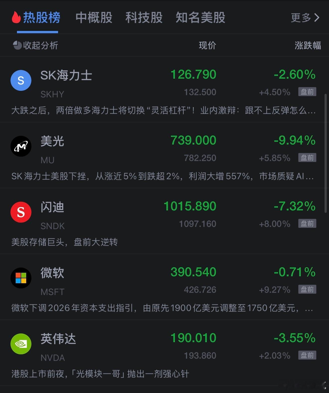 美股 科技股盘前反弹 