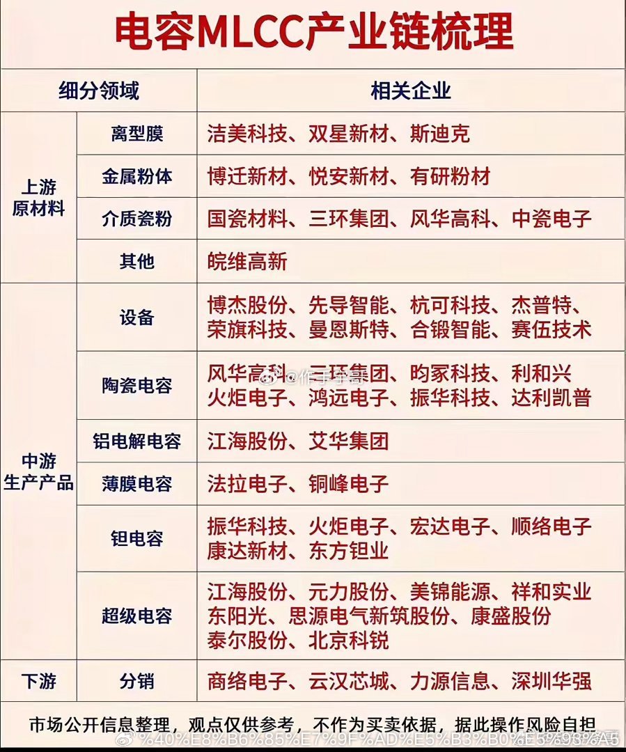 MLCC与覆铜板：电子链底层刚需赛道，静待行业回暖在AI算力、消费电子复苏的大背