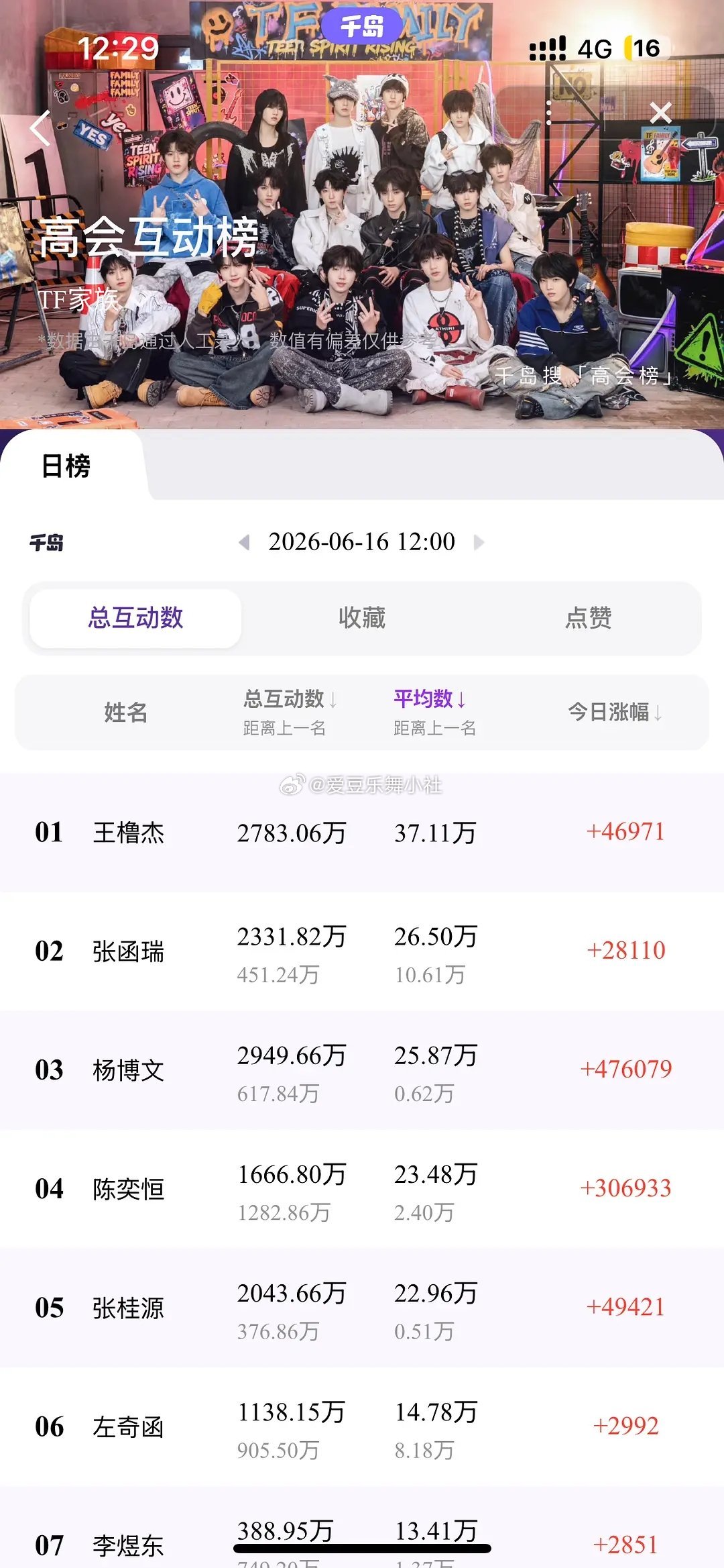 截止12:00🎀高会📊 