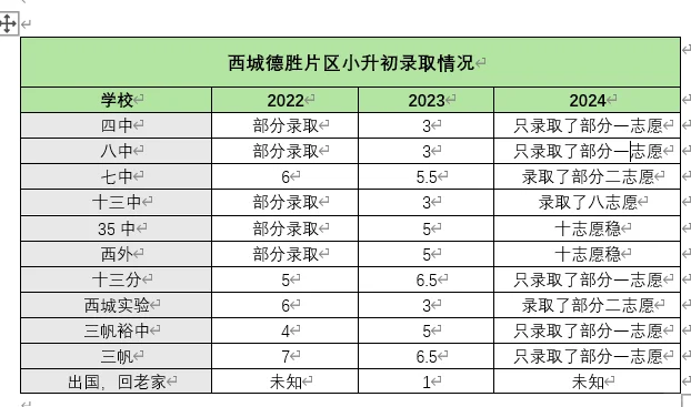 德胜小升初近三年派位去向