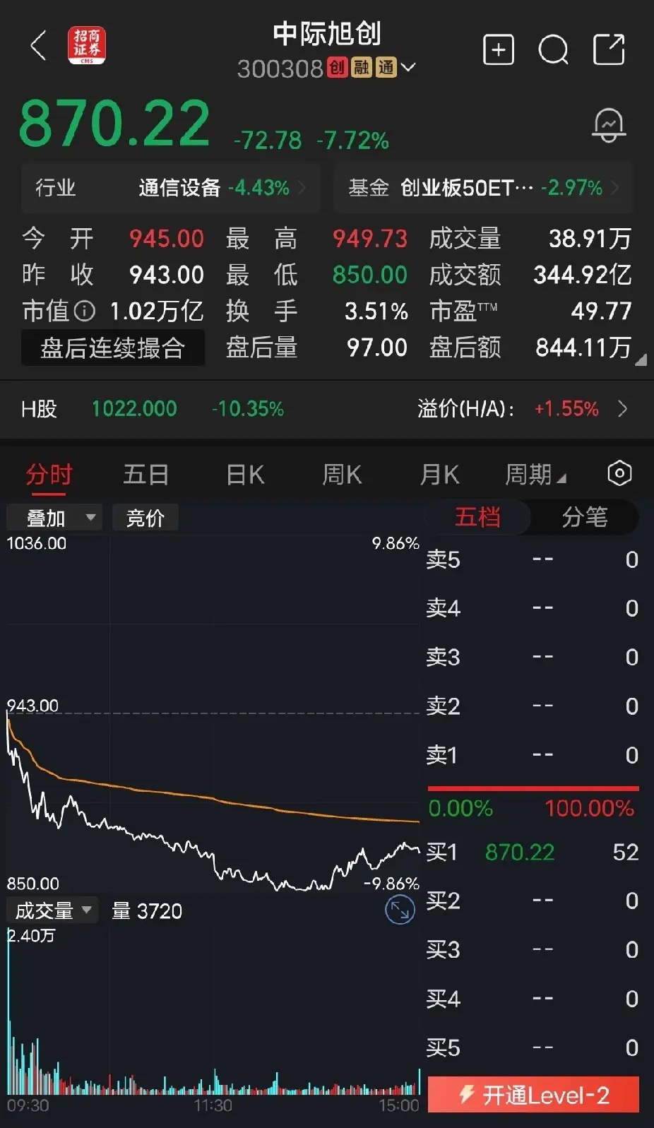 中际旭创稍微经验丰富一点的老股民，都会对这种高价股，高市盈率，高市值的公司，敬而
