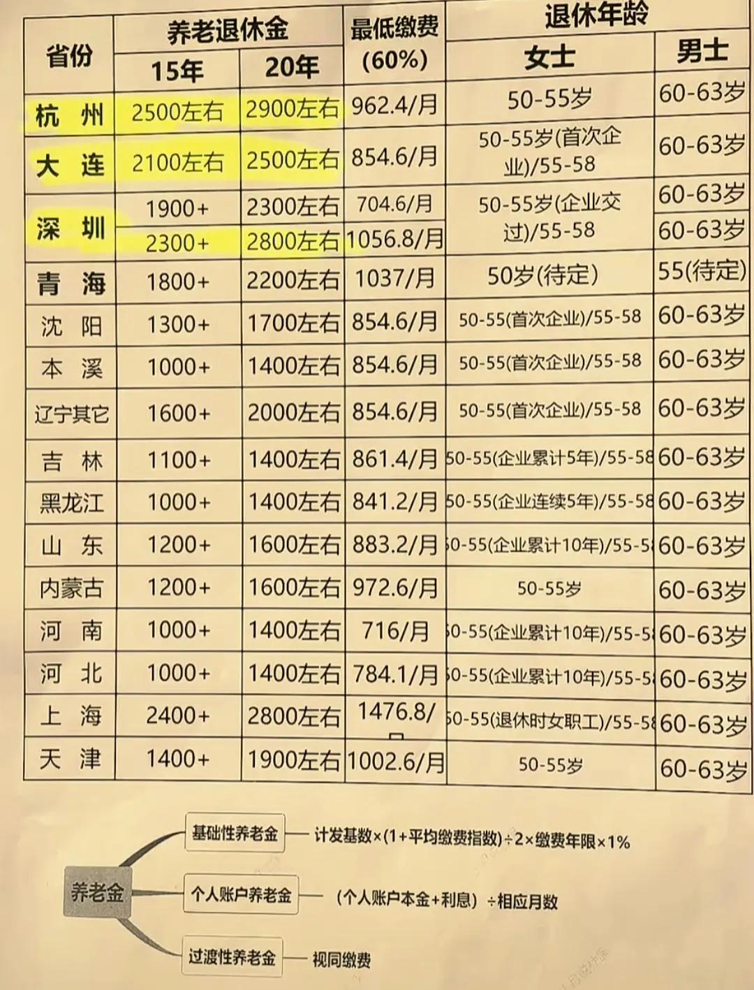 最近有热心市民在本溪坐公交车听到缴纳社保的广播，我的内心是深有感触。

归根到底
