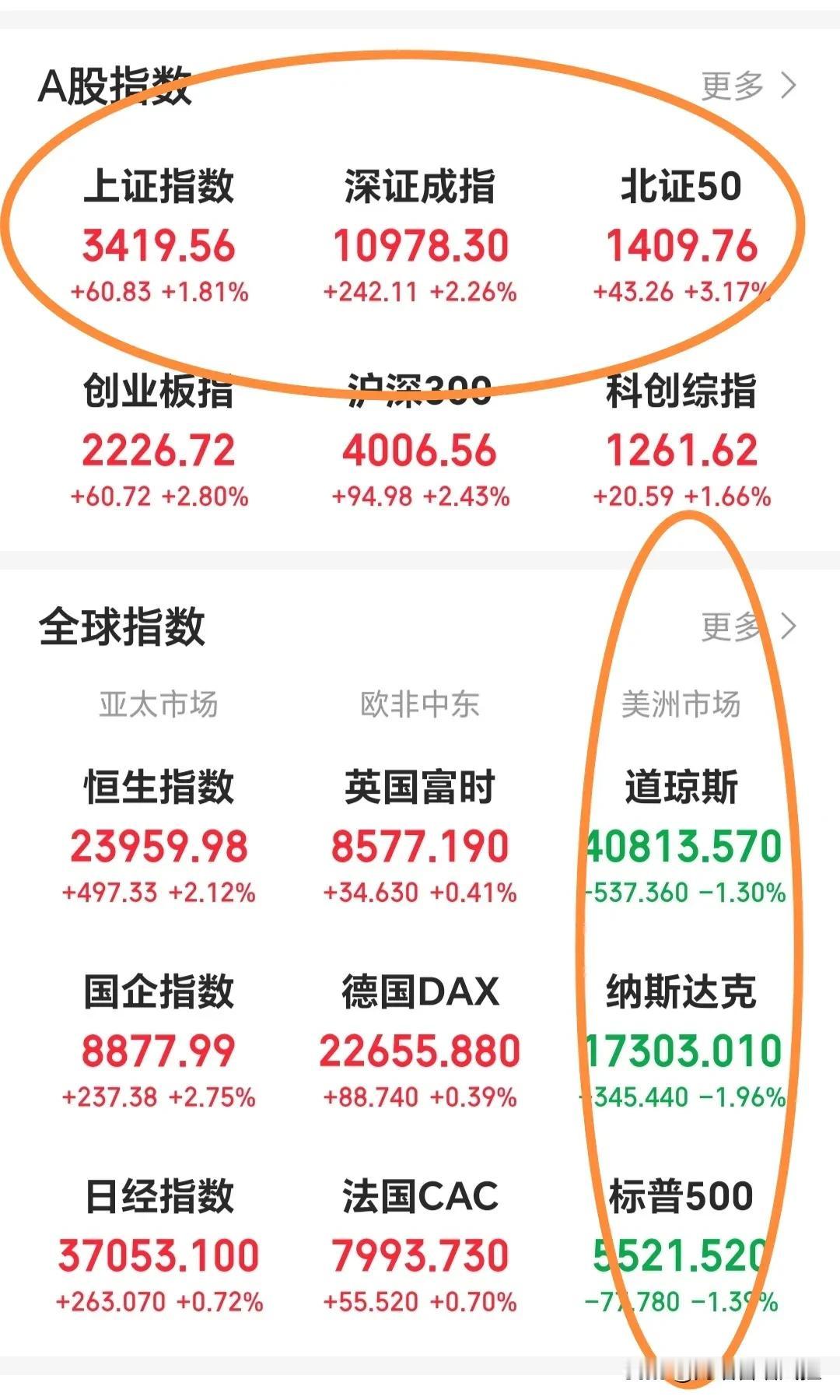 失之东隅收之桑榆，也可以说塞翁失马焉知非福。古老的谚语，三十年河西，四十年河东，