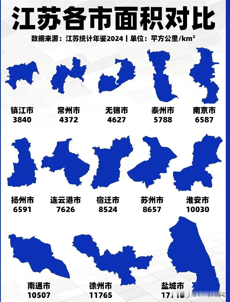 江苏省各城市面积对比情况，图片里属于江苏省各城市面积数据，江苏省面积最大的不是省