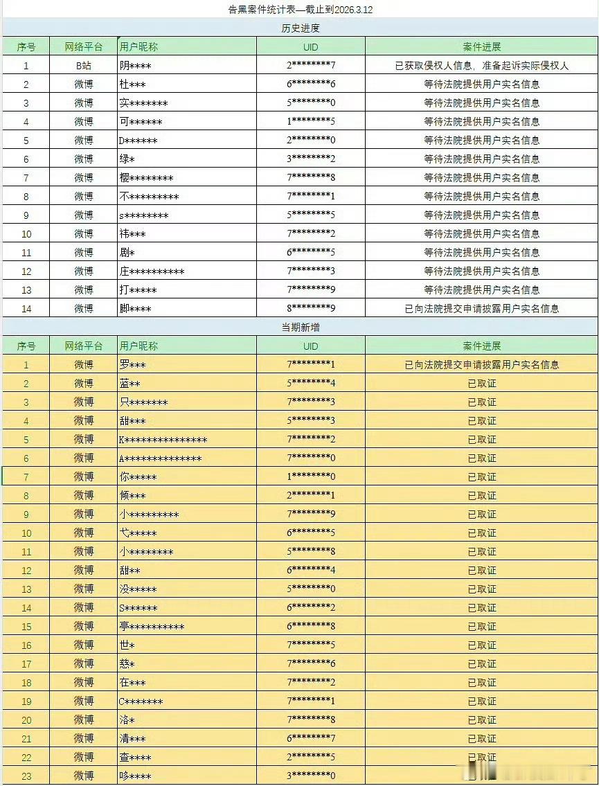 陈都灵方取证了一批新的告黑名单，好多人啊～ 