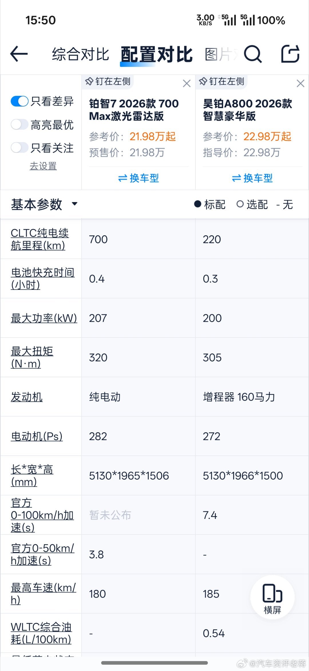 老蒋原创 破案了，草。我就说这俩车。。。。丰田鸿蒙座舱旗舰铂智7广汽昊铂a800