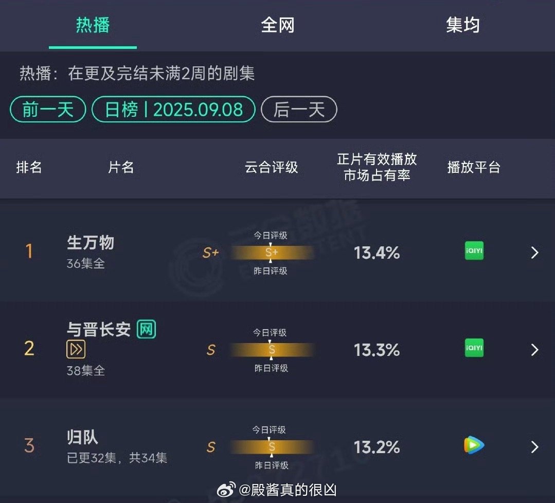 生万物好坚挺 ​​​