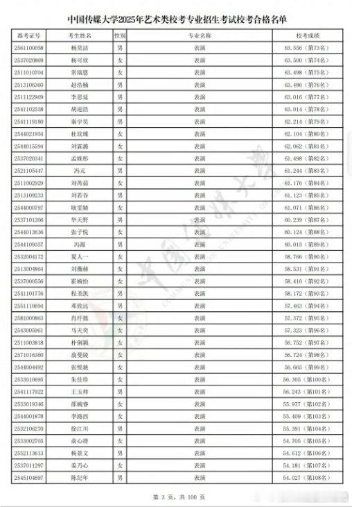 中传名单没有陈天润中传艺术类合格名单没有陈天润满心期待陈天润成为中传的一员，看到