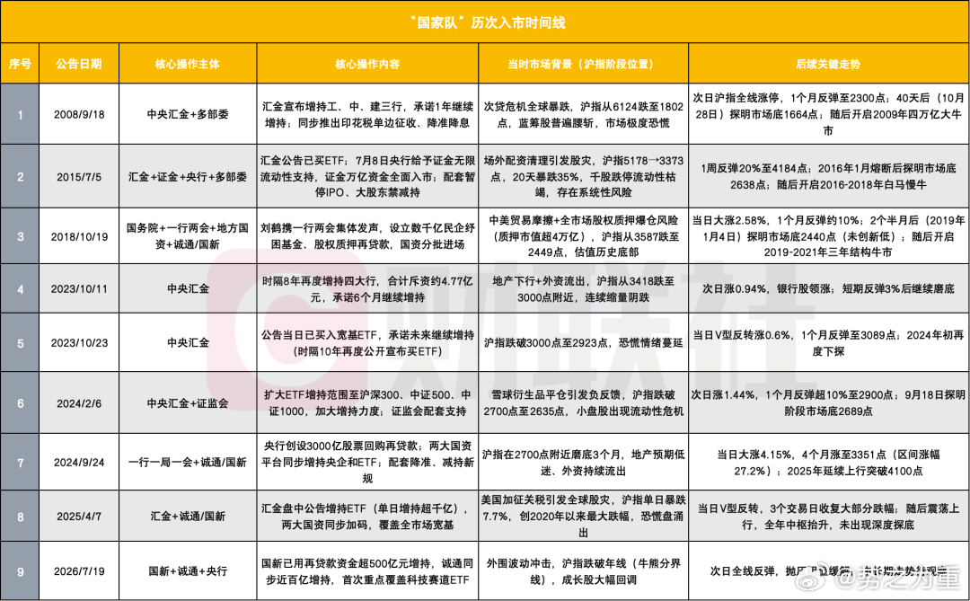 这次对标历史上哪一次？ 