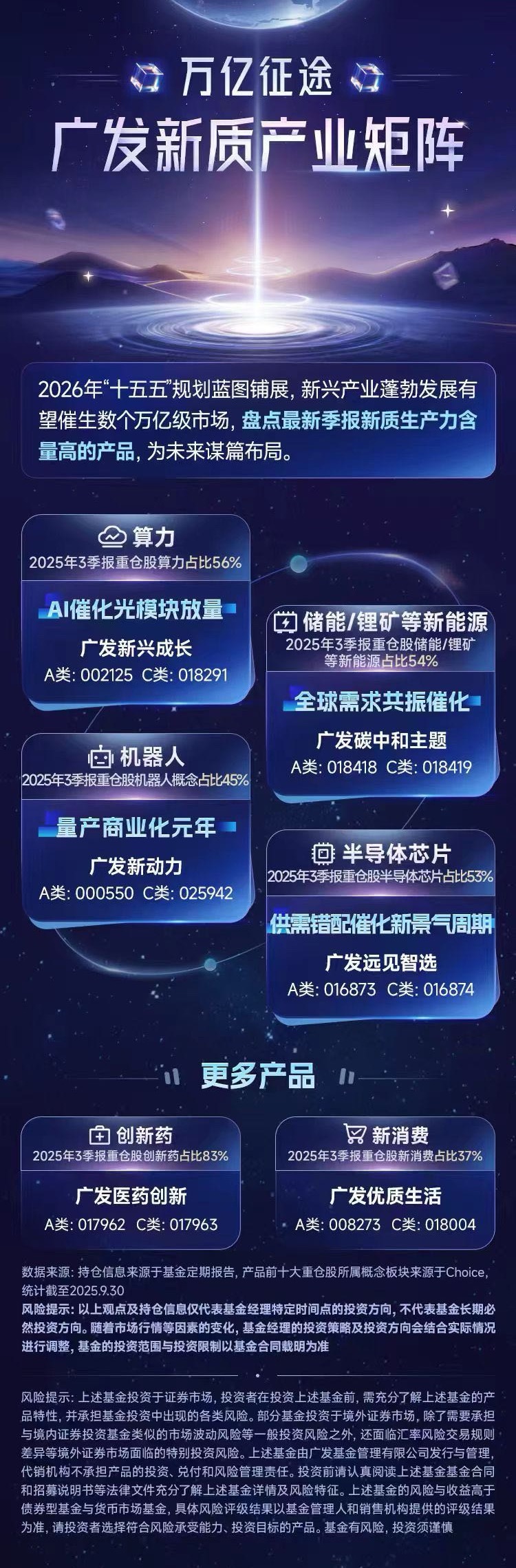 今天文章标题写的是三个月的仰望，就是指存储，三个月前我看到了存储的前景，提出算力