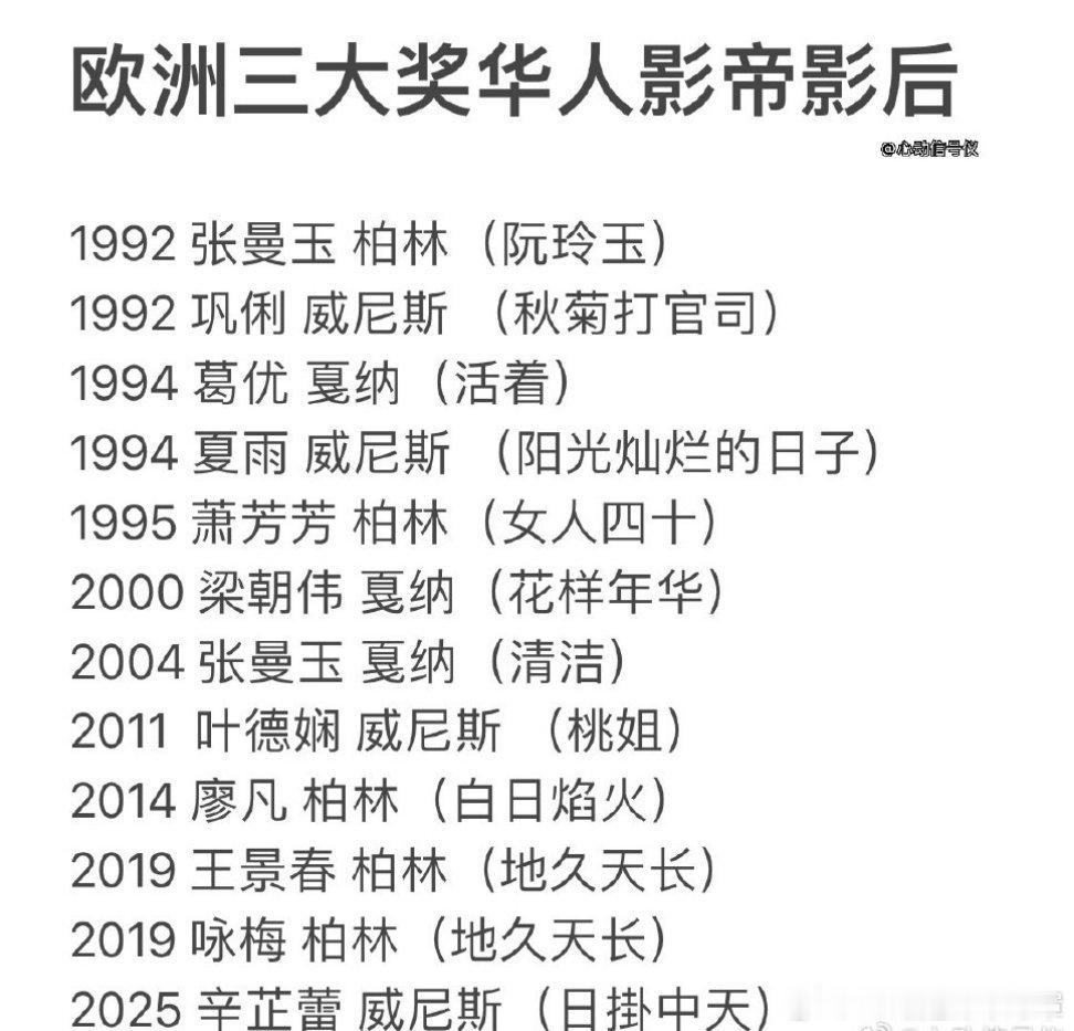 85花格局要变了岂止85花。 ​​​