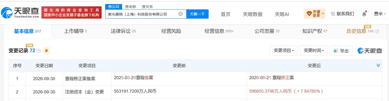 紫光展锐增资至约59.7亿

天眼查App显示，近日，紫光展锐（上海）科技股份有
