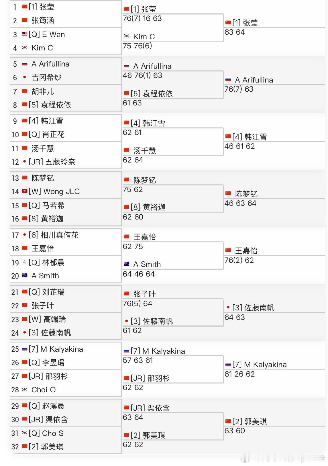 🇨🇳六安W15女单第二轮🇨🇳张莹6-3/6-4 🇰🇷Kim🇨🇳韩