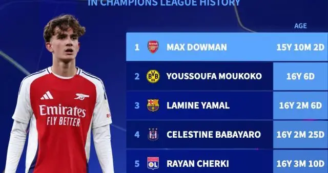 【欧冠】梅里诺双响，阿森纳10连胜+8连零封