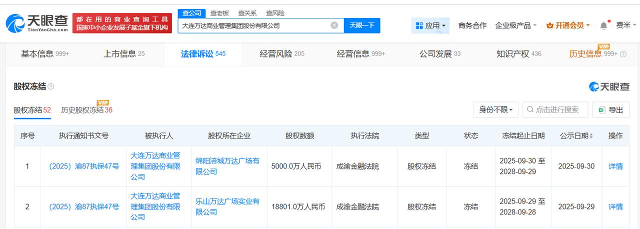 【大连万达商管所持两地万达广场股权被冻结，大连万达商管被冻结2.38亿股权】
天