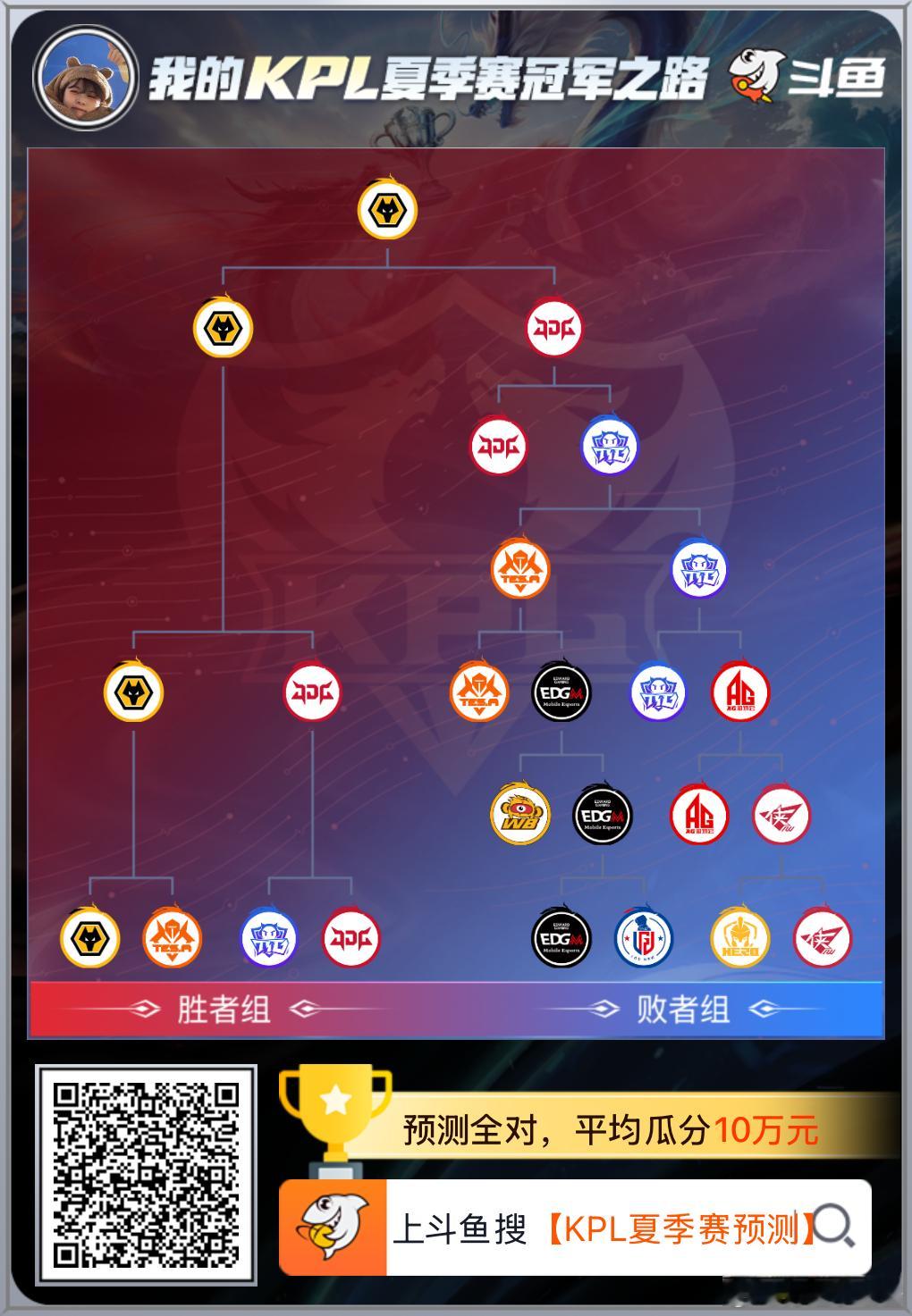ttg你懂的我一直是支持你们的[拜托] ​​​