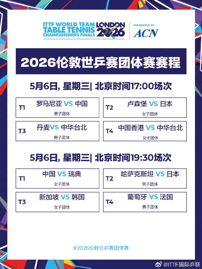 【#伦敦世乒赛今日赛程#】伦敦世乒赛团体赛5月6日赛程出炉↓#国乒男女团今晚双线