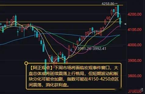 【5月15日收评：下周市场将面临宏观事件窗口 大盘总体或将延续震荡上行格局 指数