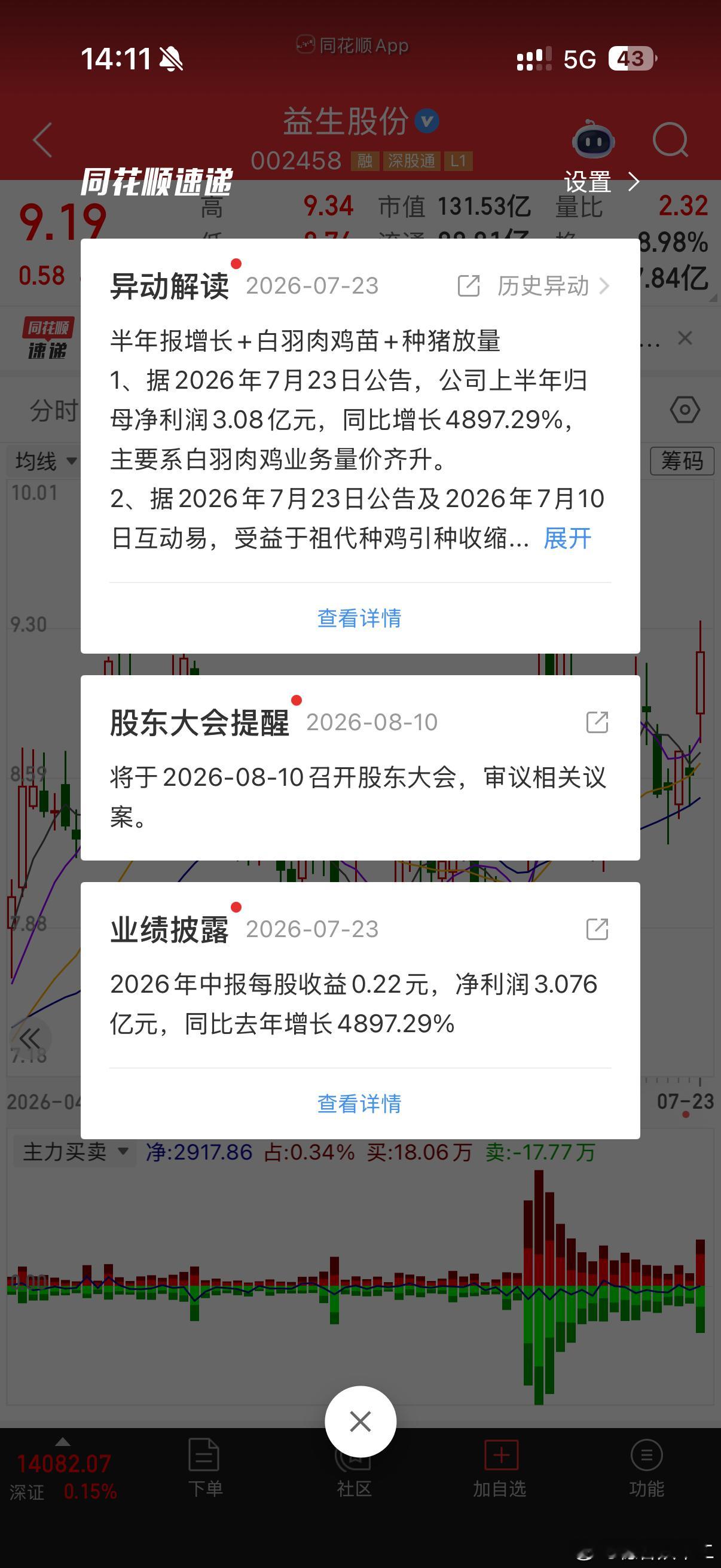 养鸡的牛逼这业绩也是无敌了益生股份 sz002458[股票]王楚钦1比2徐海东