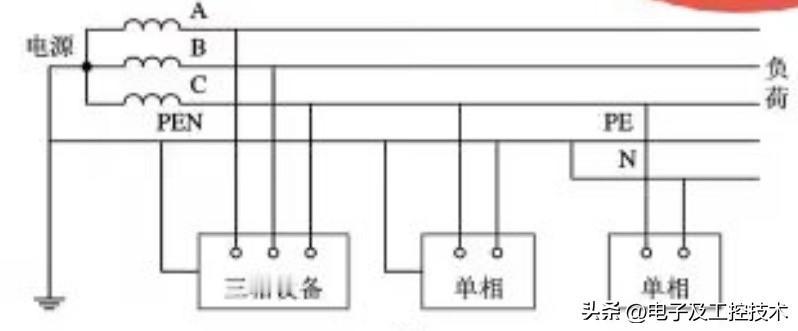 通过下面的三幅图片中，有位小伙伴产生了疑问，他说电源的中性点直接接地了，图中引出
