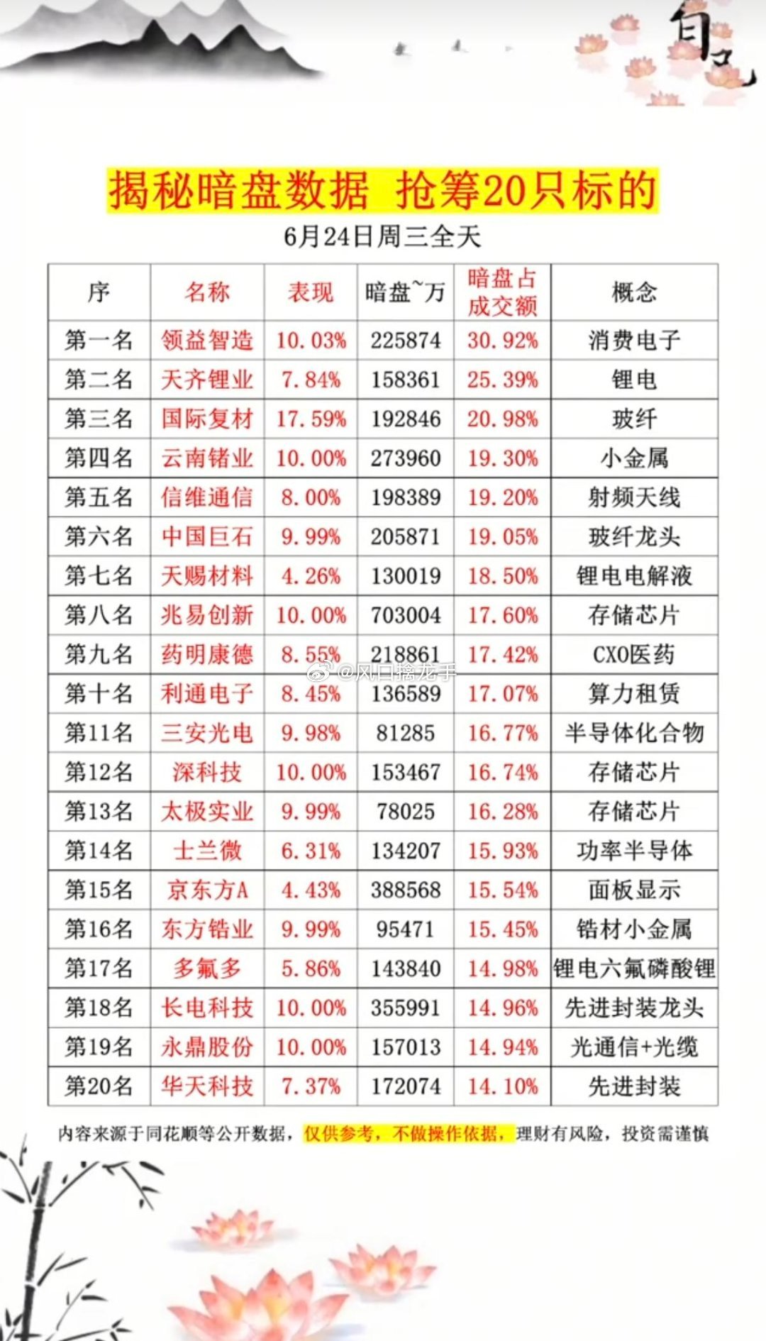 6.24周三｜主力资金暗盘数据榜TOP20（隐形大单）主线暗盘资金潜伏方向：消费