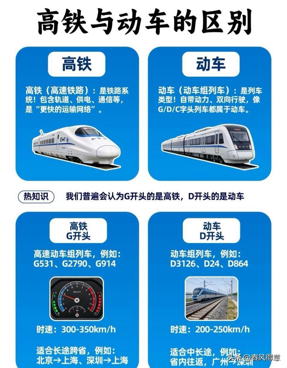 带您详细了解（高铁）（动车）他们两个区别你知道吗？