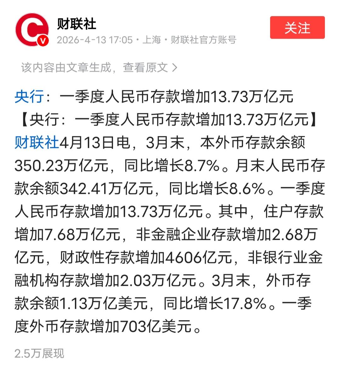 一季度人民币存款增加13.73万亿元 ，相当于人均存款一万元 ，头条的友友们，你