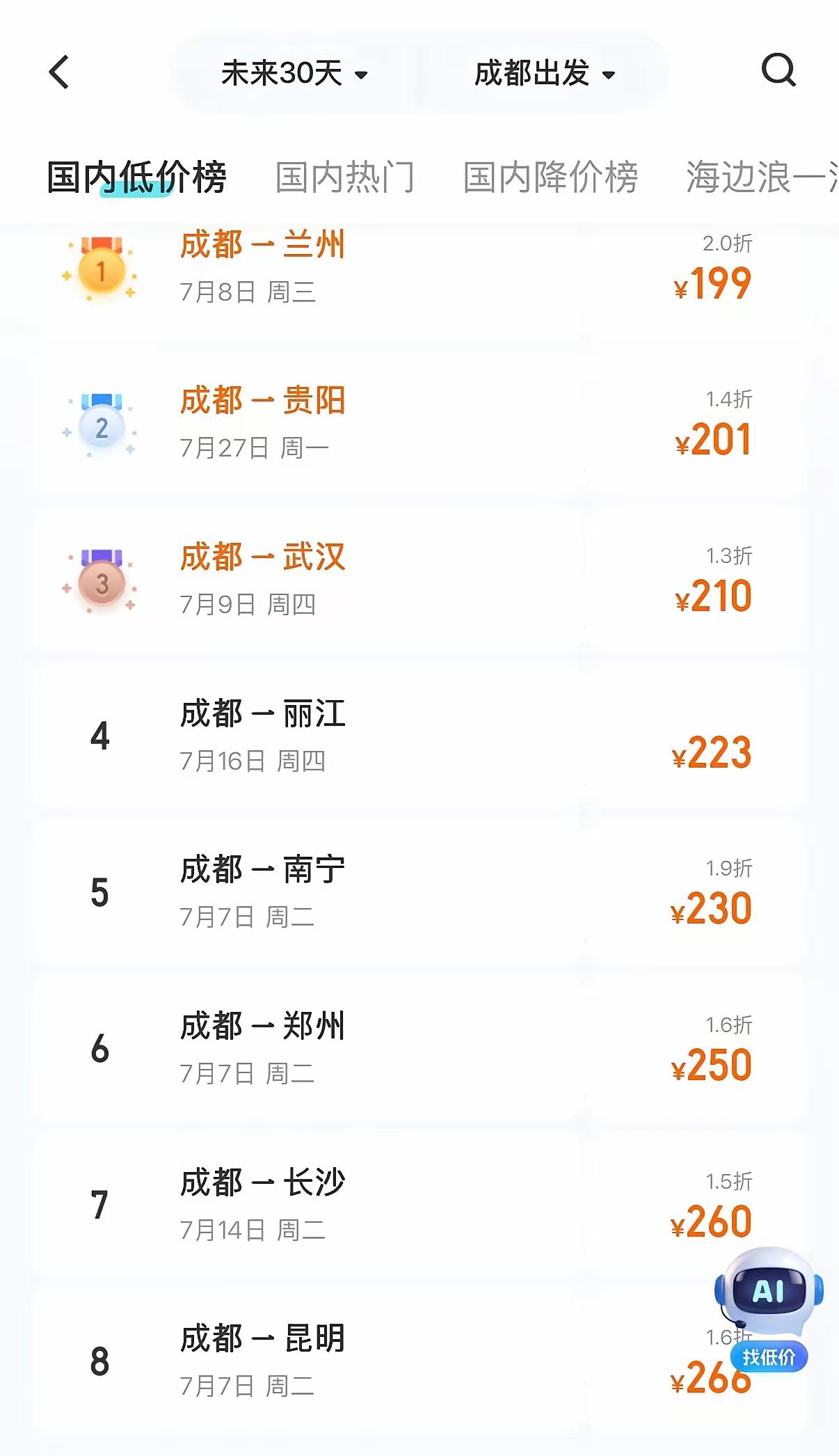 有钱的都去过了
没钱的不可能去