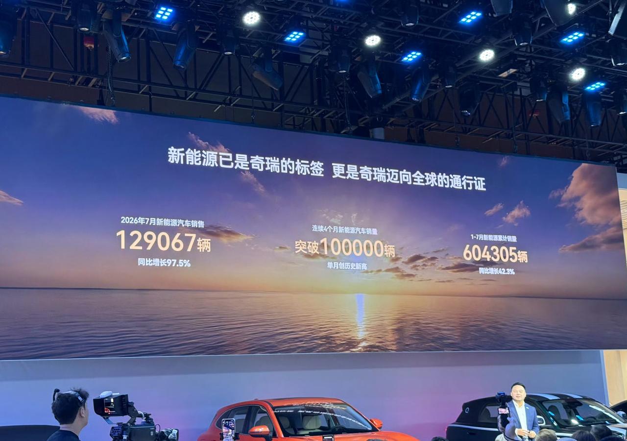 2026成都车展 奇瑞发布会都说了啥？
首先是销量：
·7月新能源汽车销售接近1