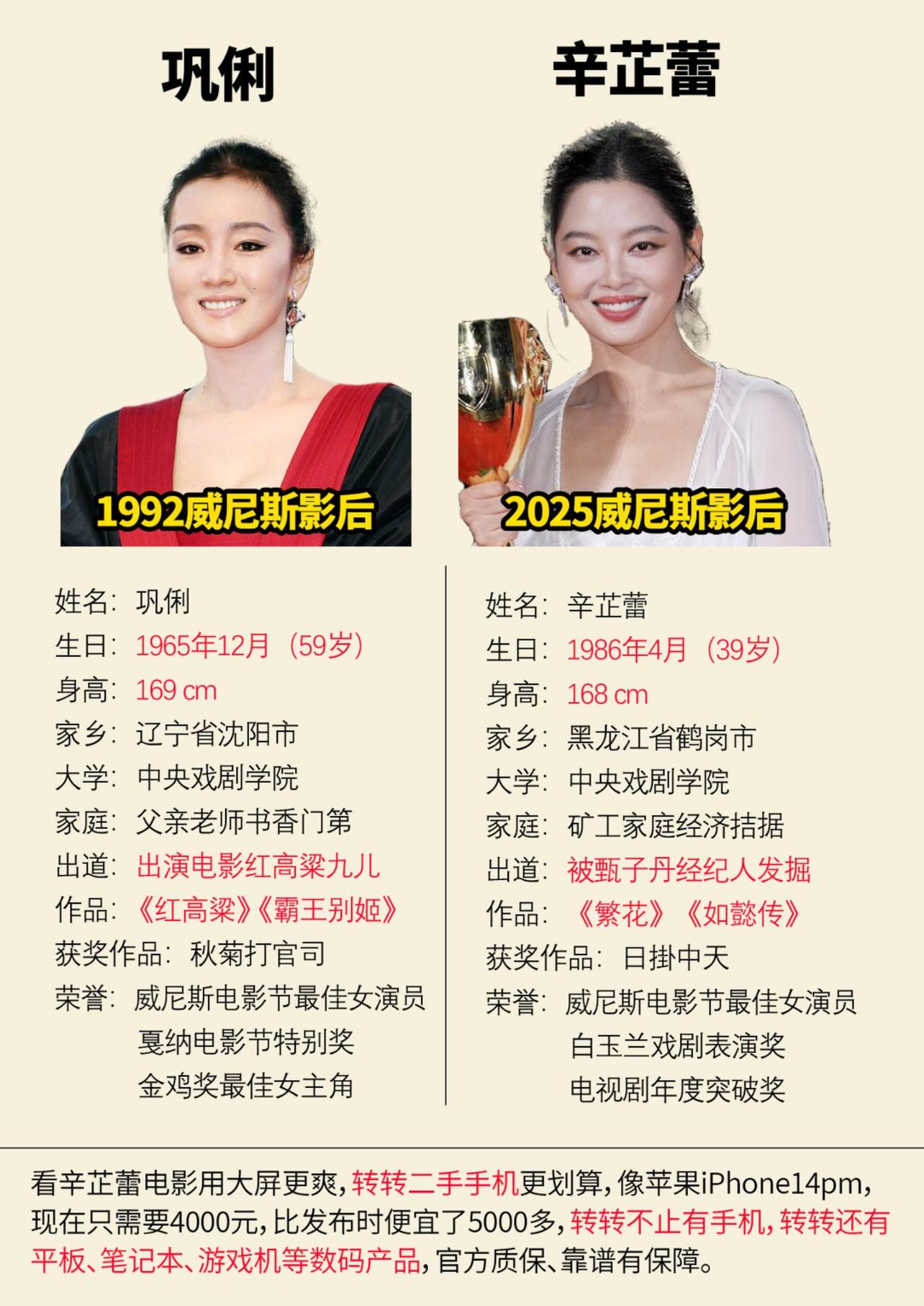 辛芷蕾和巩俐，两位威尼斯电影节影后